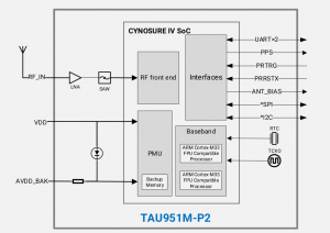 TAU951M block diagram