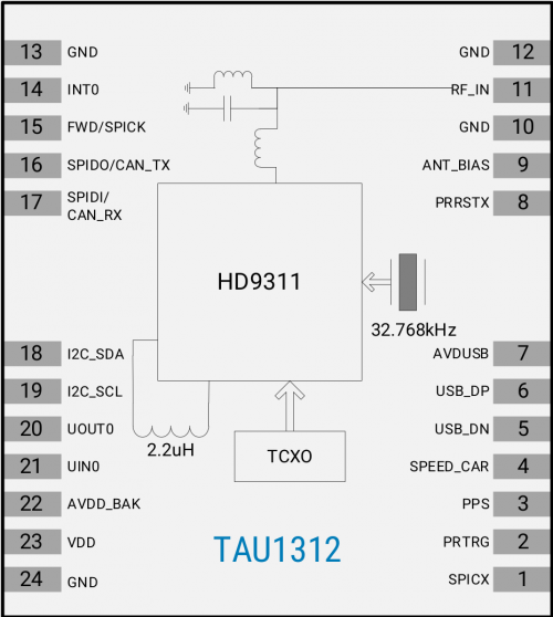 Figure-2-block-diagram