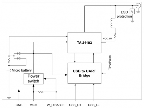 DM1103 block diagram