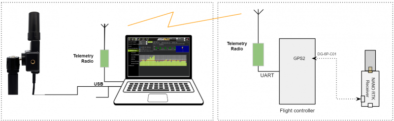 Setup-rtk-00.png