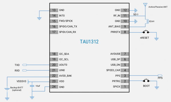 Figure-7-application-disgram